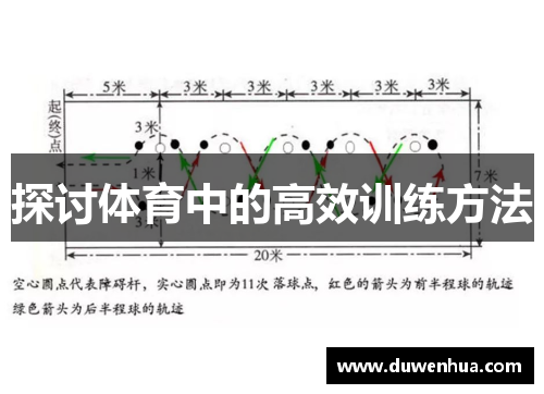 探讨体育中的高效训练方法